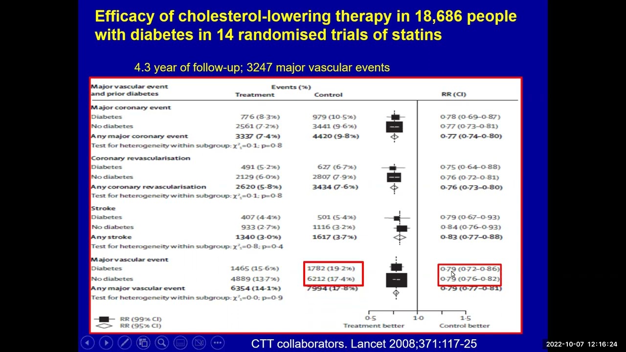 2018 AHA/ACC Multisociety Cholesterol Guideline- What Did the Guidelines Say and Why,
