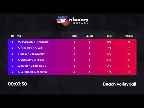 04:00 I. Ivanov / I. Kobylianskyi - A. Kotelenets / A. Lylo 02.01.2023 | Winners Beach Volleyball