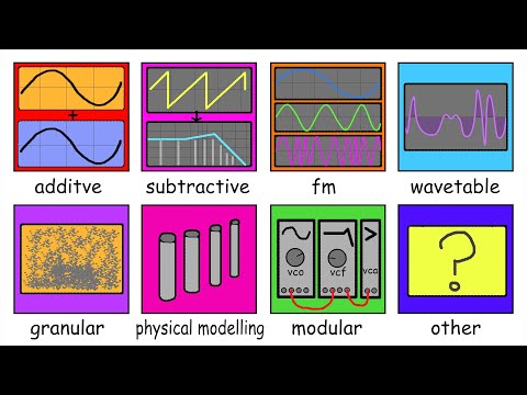 Every Type of Synthesizer Explained