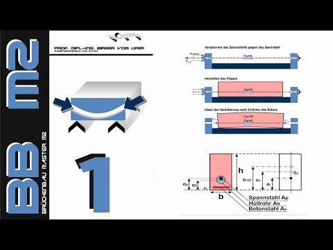 HSKL - The Civil Engineers – Prestressed Concrete / Bridge Construction – Part 1 – Introduction a...