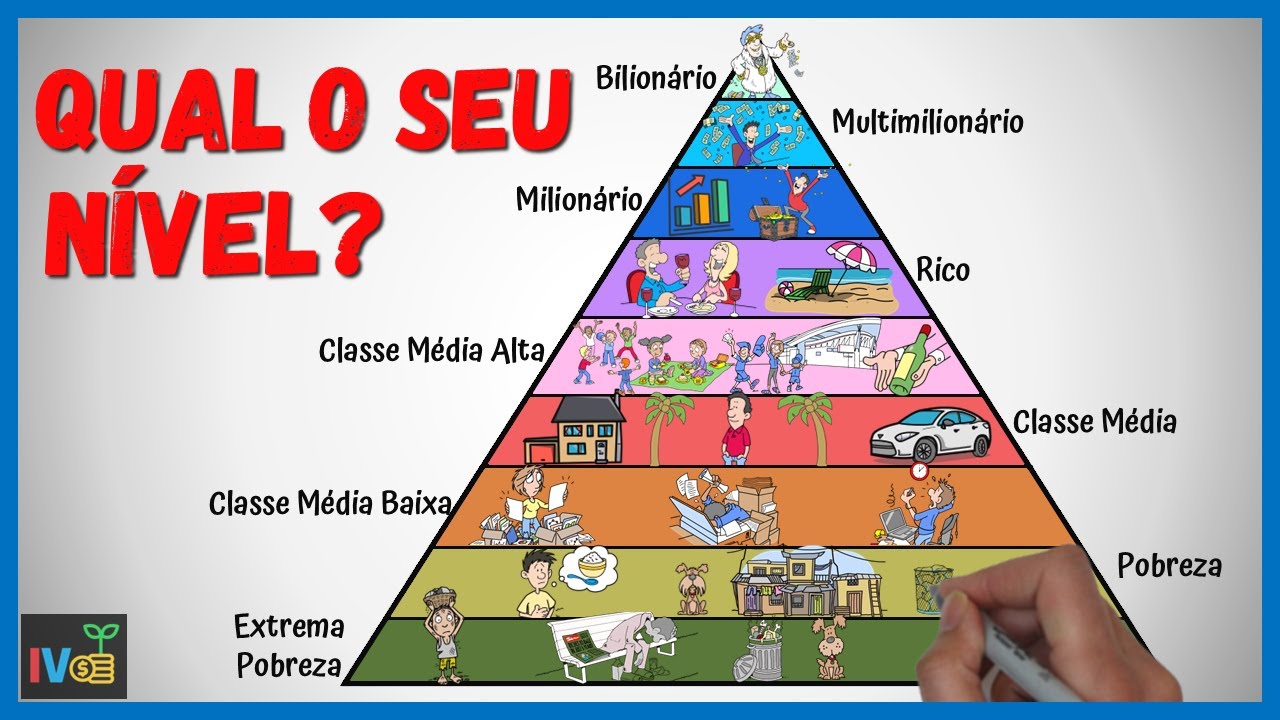 Descubra Seu Nível de Riqueza em Apenas 11 Minutos! 🔍💰📈