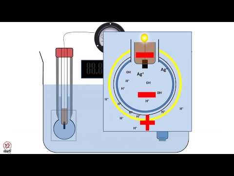 Ph meter working and principle