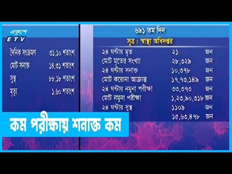 করোনা ইউনিটে রোগী বেড়েছে ৬ গুন