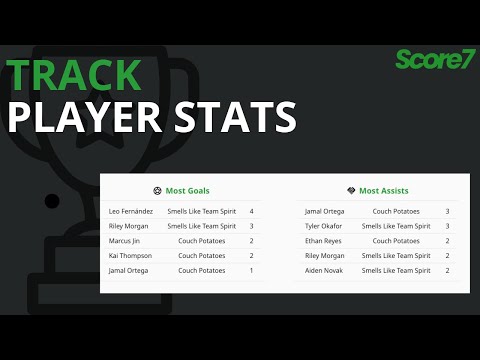 Score7 Tutorial