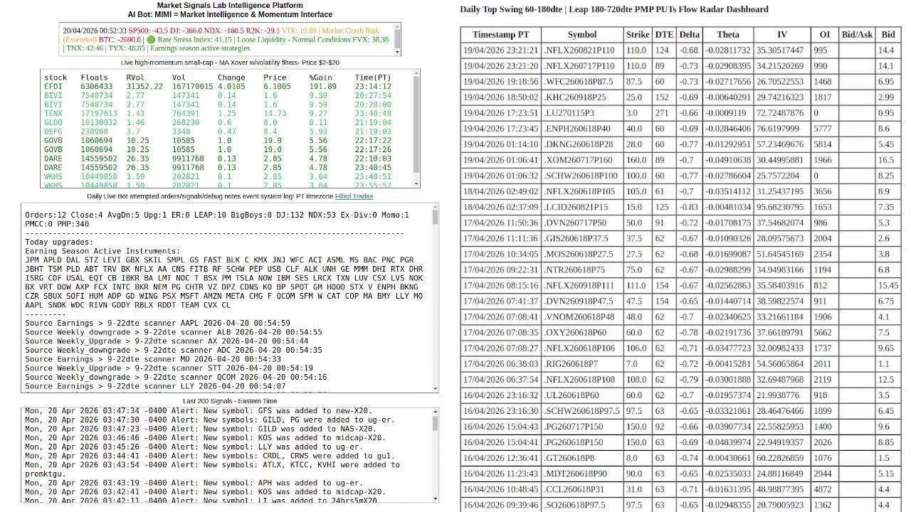 Live Market Signals Lab Options Intelligence Platform