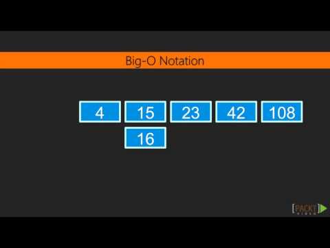 Learning JS Data Structures and Algorithms Describing Algorithms with Big O Notation | packtpub com