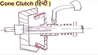 Cone Clutch(Parts & Working)(हिन्दी )