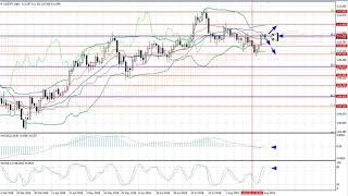Weekly Forex forecast 27-31.08.2018: EUR/USD, GBP/USD, USD/JPY, AUD/USD, Gold