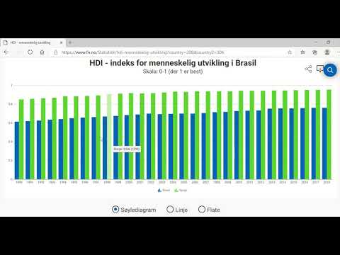 Hvordan måle levekår og livskvalitetet