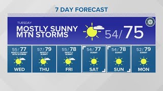 Morning clouds and afternoon sun this week | KING 5 Weather