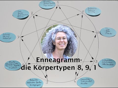 Enneagramm Kurs 2 plus Spiral Dynamics Aspekte