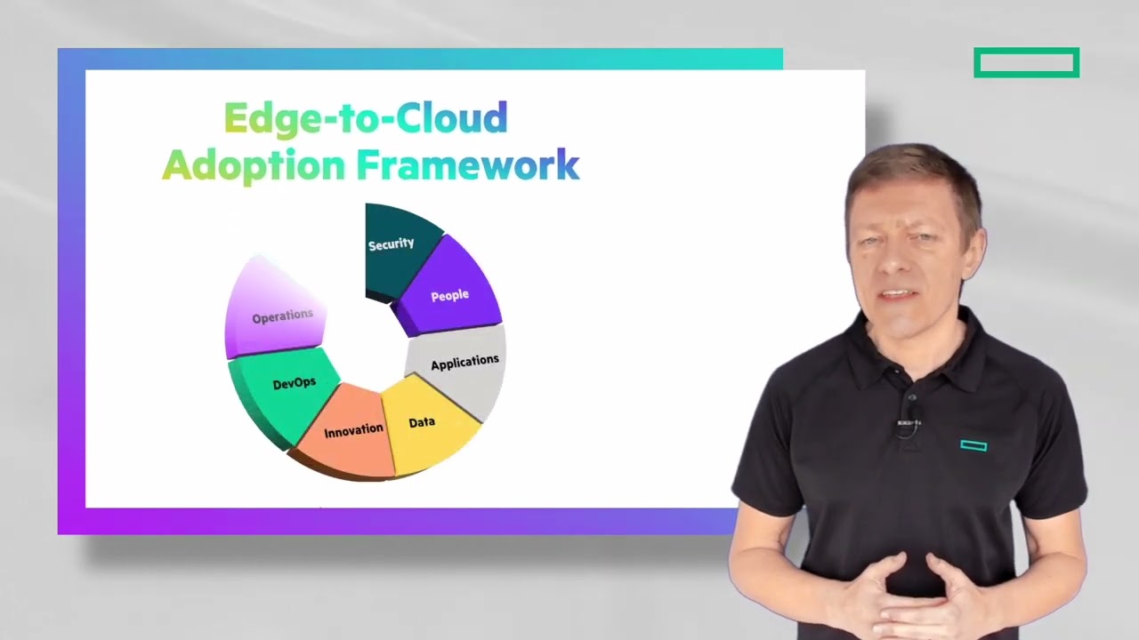 HPE Edge-to-Cloud Transformation Program Explained
