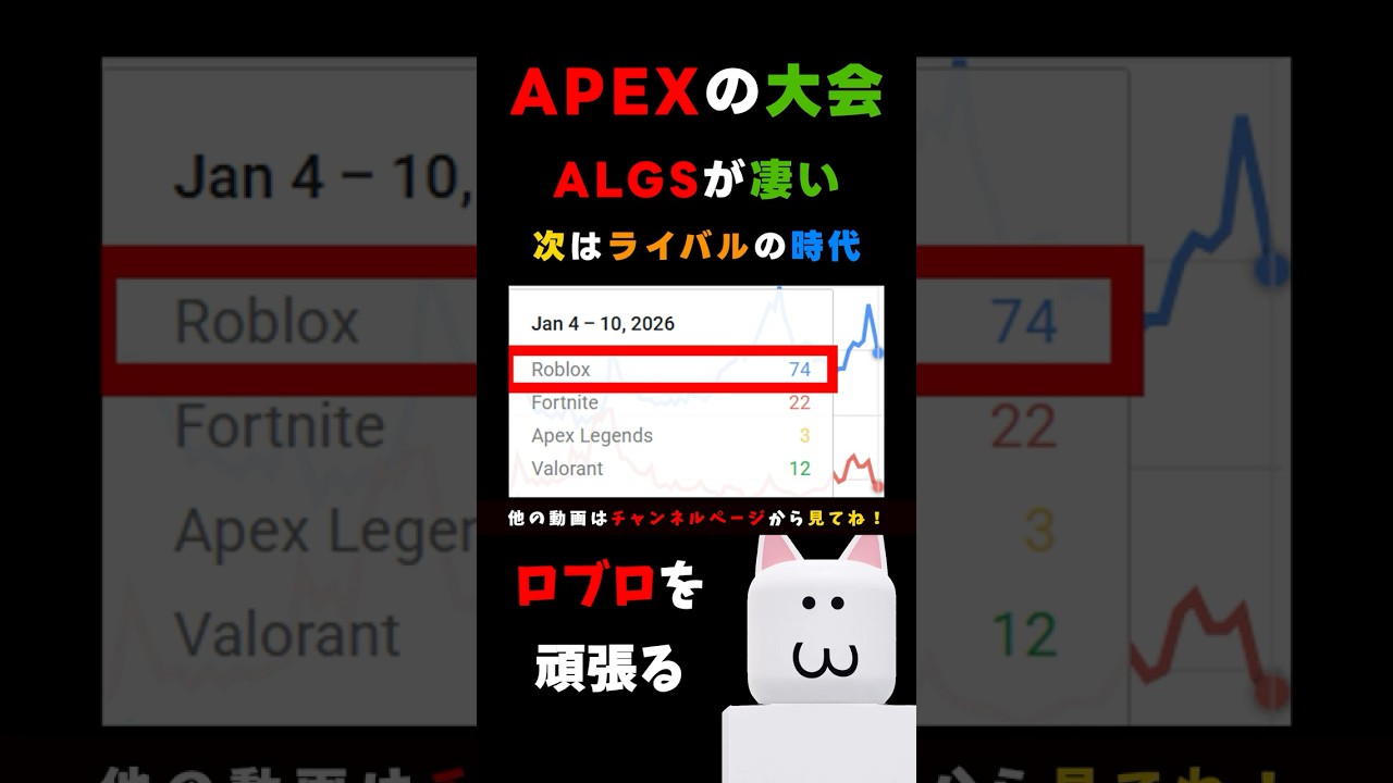 🔫 APEX の 大会 ALGS がすごい - 次は #ロブロ の #ライバル の時代だと信じて頑張ろう - ロブロックス - Roblox - #Vtuber