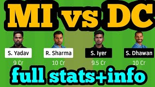 MI vs DC Dream11| MI vs DC | MI vs DC Dream11 Team|