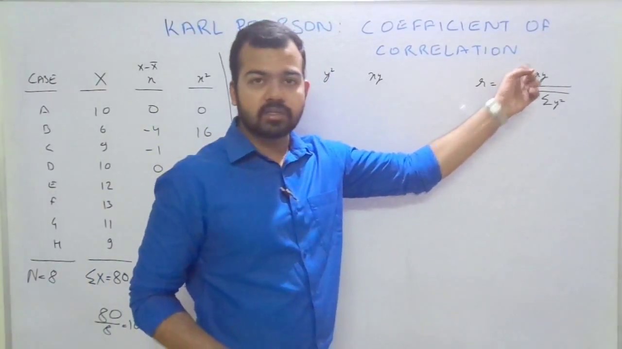 Karl Pearson Coefficient of Correlation | Learn Economics on Ecoholics