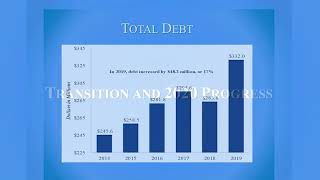 State Of The Fiscal 2020