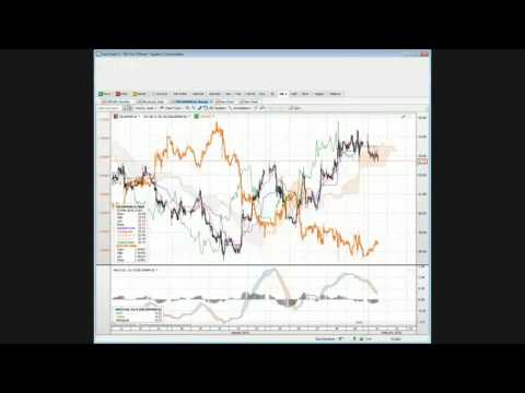 Live analysis, trade ideas in Forex, Commodities & Stock Indices with Steve O’Hare