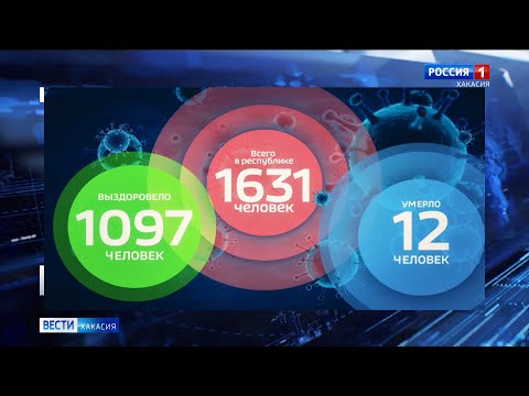 Теперь зараженные COVID-19 есть во всех городах и районах республики