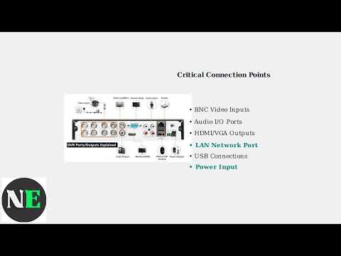 How To Fix Swann DVR Setup Wizard Not Working – Installation & Configuration Fix
