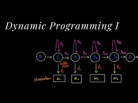 Dynamic Programming - Knapsack, Coin Change 2 (Leetcode 518) and Count Vowels (Leetcode 1220)