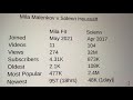 Mila Malenkov Fit Mila S New Fitness Channel Now There Are No Excuses Apparently