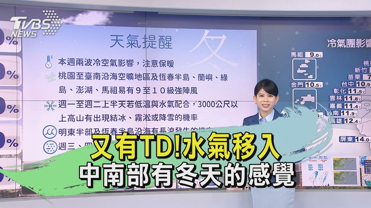 天氣/又有TD!水氣移入 中南部有冬天的感覺