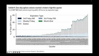 The Stock Market Looks Great, and That's the Problem