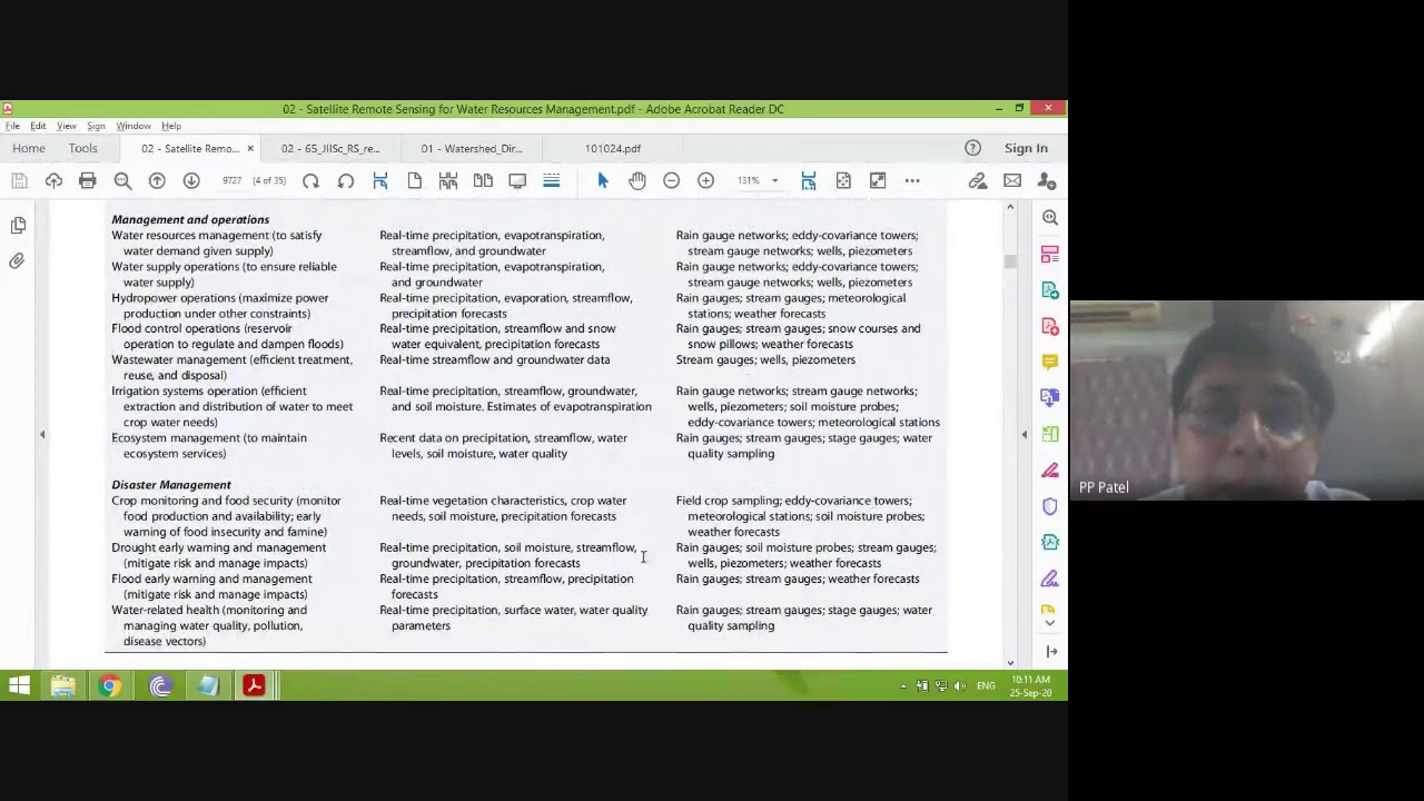 Remote sensing applications in water resource management