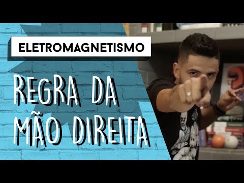 Right-Hand Rule | ELECTROMAGNETISM