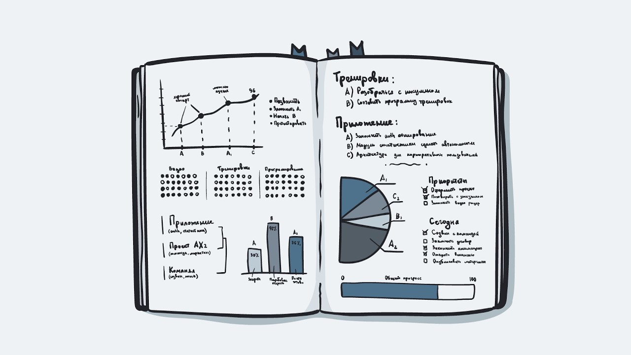 Ежедневник от А до Я: зачем он нужен и как вести