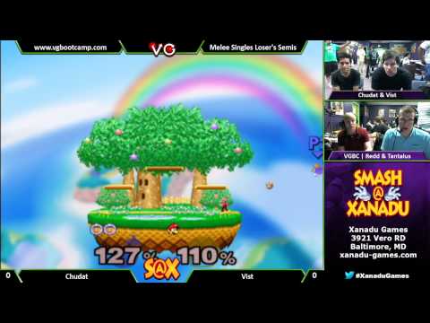 S@X Weekly - Chudat (Ice Climbers) Vs Vist (Luigi) - SSBM Losers Semis