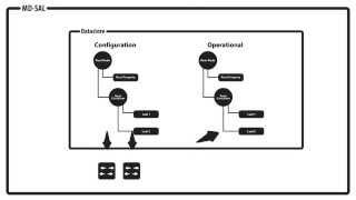 How OpenDaylight Works