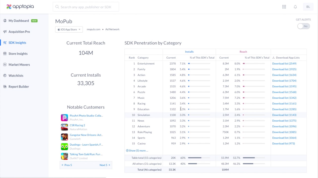Apptopia SDK Insights