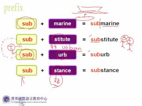 字彙一把罩基礎單字-試聽單元-1.flv