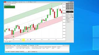Smart Channels Dual Indicator Setup
