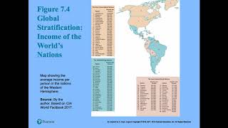 Ch 7 Global Stratification D