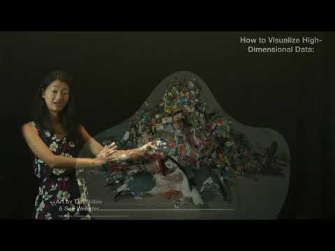 Data Visualization Types of Data