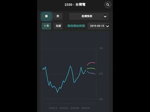Taiwan Stock AI Prediction