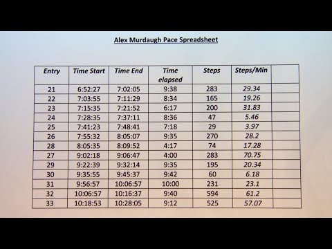 SLED presents timeline, location data in Murdaugh murder trial