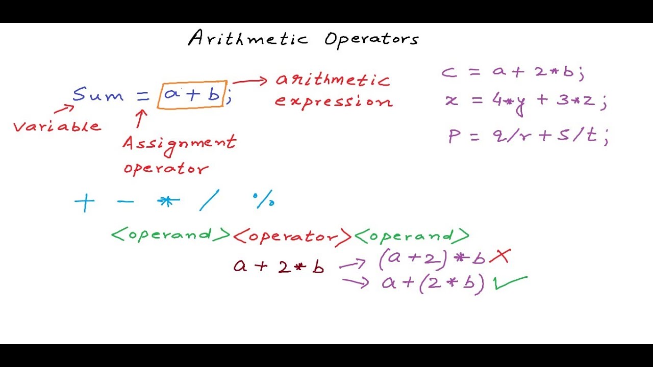 Using Arithmetic Operators - C Programming Tutorial 07