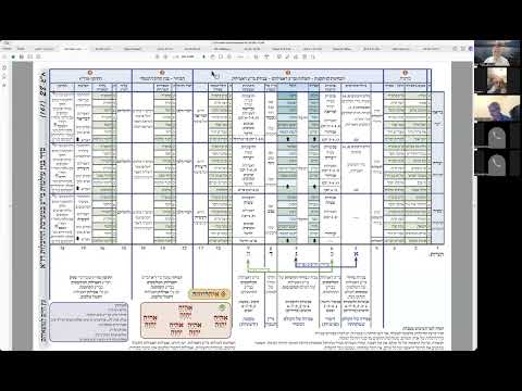 הרב יואל חקון  - תפילה עם נקודות הכסף - שיעור 016 - קורבנות - היכלות - ענ״ה - השד״ה - שמחת כוהן.