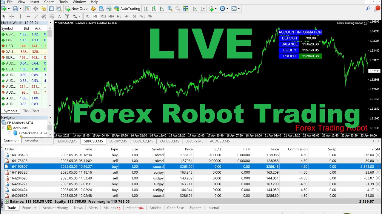 Forex Trading Robot. MT4 EA / MT5 EA. Live Forex Trading. Automated Forex Robot for MetaTrader