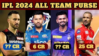 All 10 Teams Purse for IPL 2024 Auction | Retained and Released Players List | Five Sportz