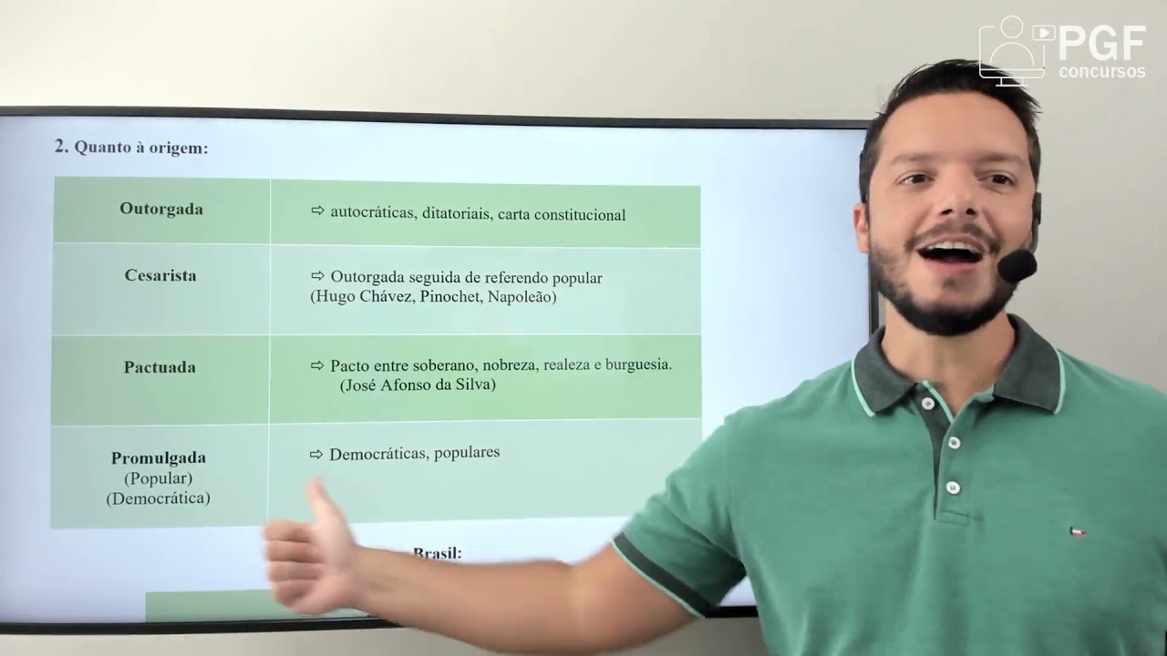 Classificação da Constituição - Parte 1