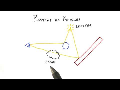 Introduction Interactive 3D Graphics