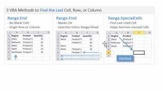 Find the Last Row, Column, or Cell in Excel VBA with the Range.End Method (Part 1 of 3)
