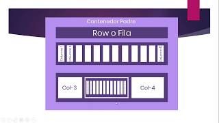 Columnas anidadas bootstrap - Bootstrap 4 tutorial español