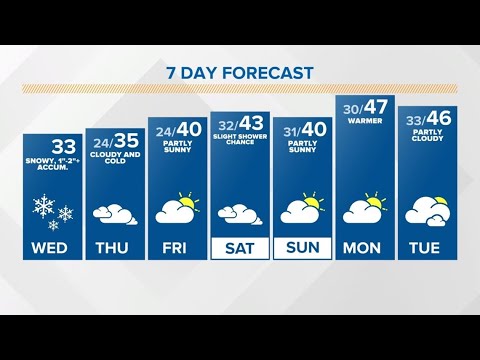 Live Doppler 13 forecast — 12/16/2020 Sunrise update