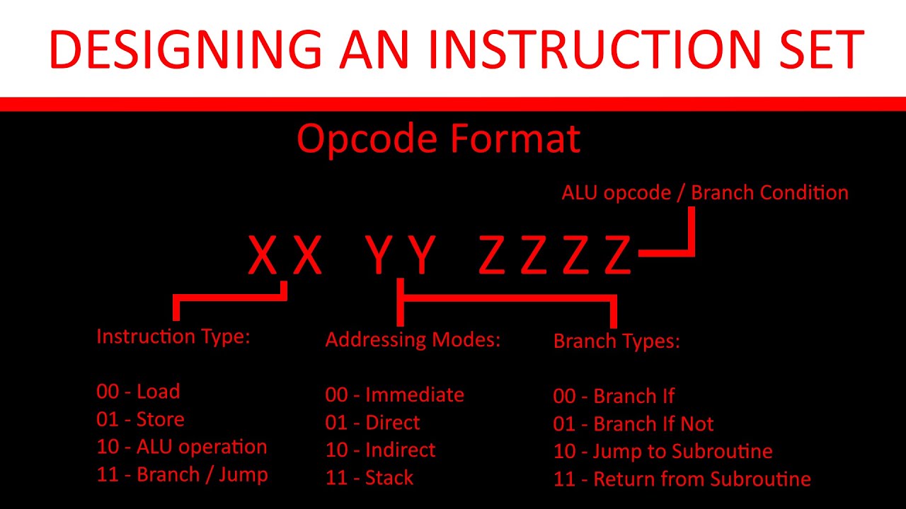 Designing an Instruction Set for our 8-bit CPU (The CPU You can Build, Ep. 12)