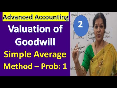1 Valuation of Goodwill Introduction From Advanced Accounting